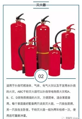 家庭防火，安全為先 這四種消防器材不可或缺
